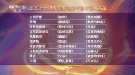 周票房:《阿凡达2》守住周冠 春节档预售票房破亿 2023-01-18 “熟面孔”。